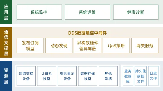 智能运维系统主图