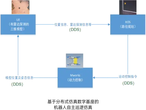 机器人领域成功案例